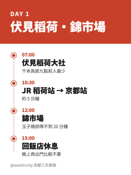 Day 1 行程圖卡