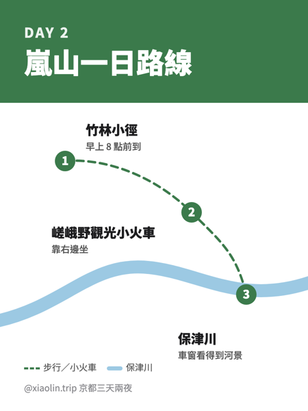 Day 2 路線圖卡